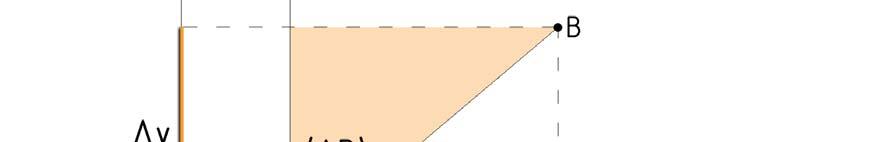 ANGOLO DI DIREZIONE L angolo di direzione di un segmento AB è la rotazione oraria compiuta da un parallela all asse Y del sistema di riferimento, passante per un estremo, per