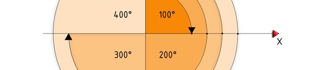 Un angoloretto è quindi pari a 100g e un angolo piatto a 200g.