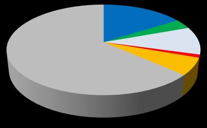 Entro il 2020, l'ue intende raggiungere una quota del 20 per cento di energie rinnovabili rispetto al consumo finale di energia, considerando tuttavia che a ogni Stato membro è stato assegnato un