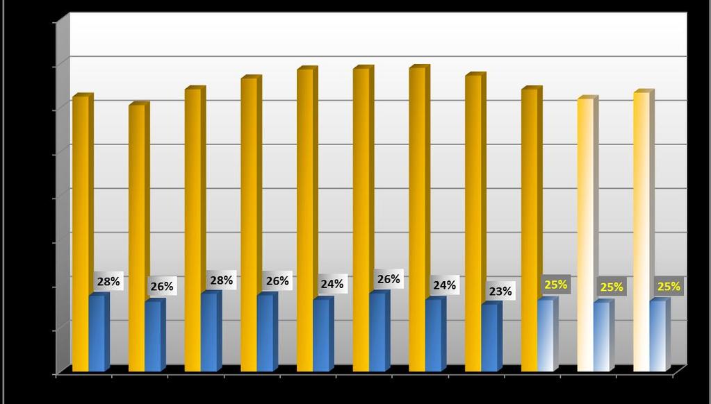 base all analisi diacronica degli iscritti alle V