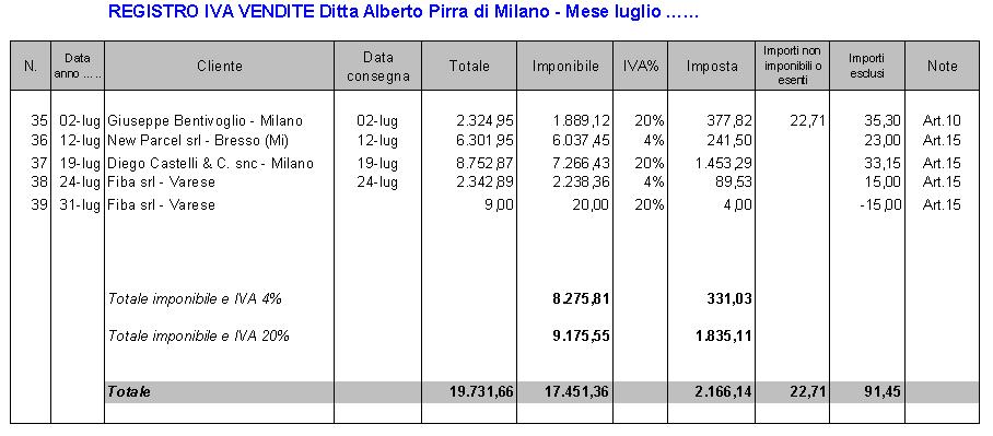 Imponibile, IVA per aliquota e totale fattura La data della consegna individua il