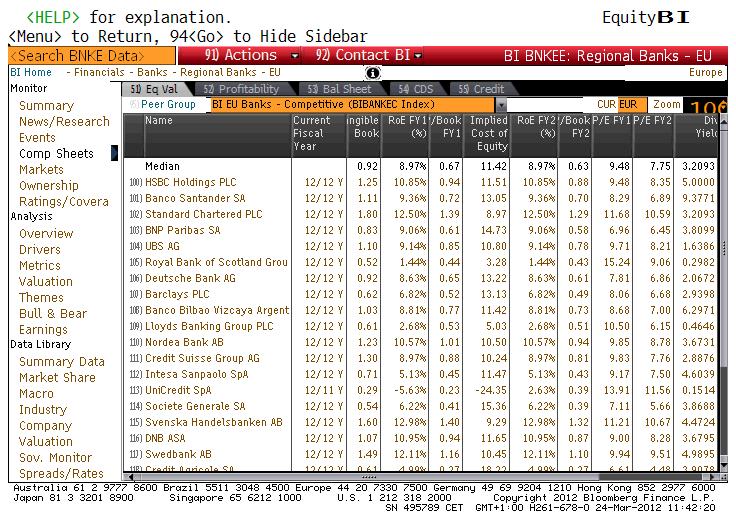 Bloomberg mette a disposizione dell utente due