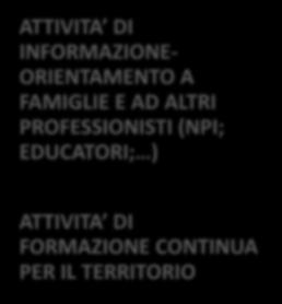 ALLE SCUOLE; ATTIVITA DI INFORMAZIONE-