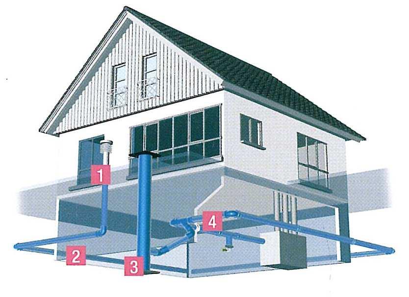 3: sistema di scarico condensa 4: manicotto