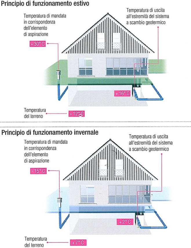 Principio di funzionamento