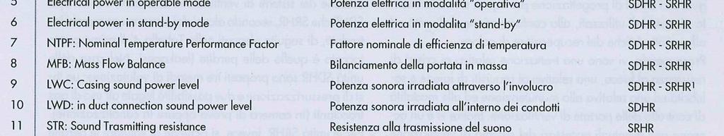 Caratteristiche di prestazione richieste e