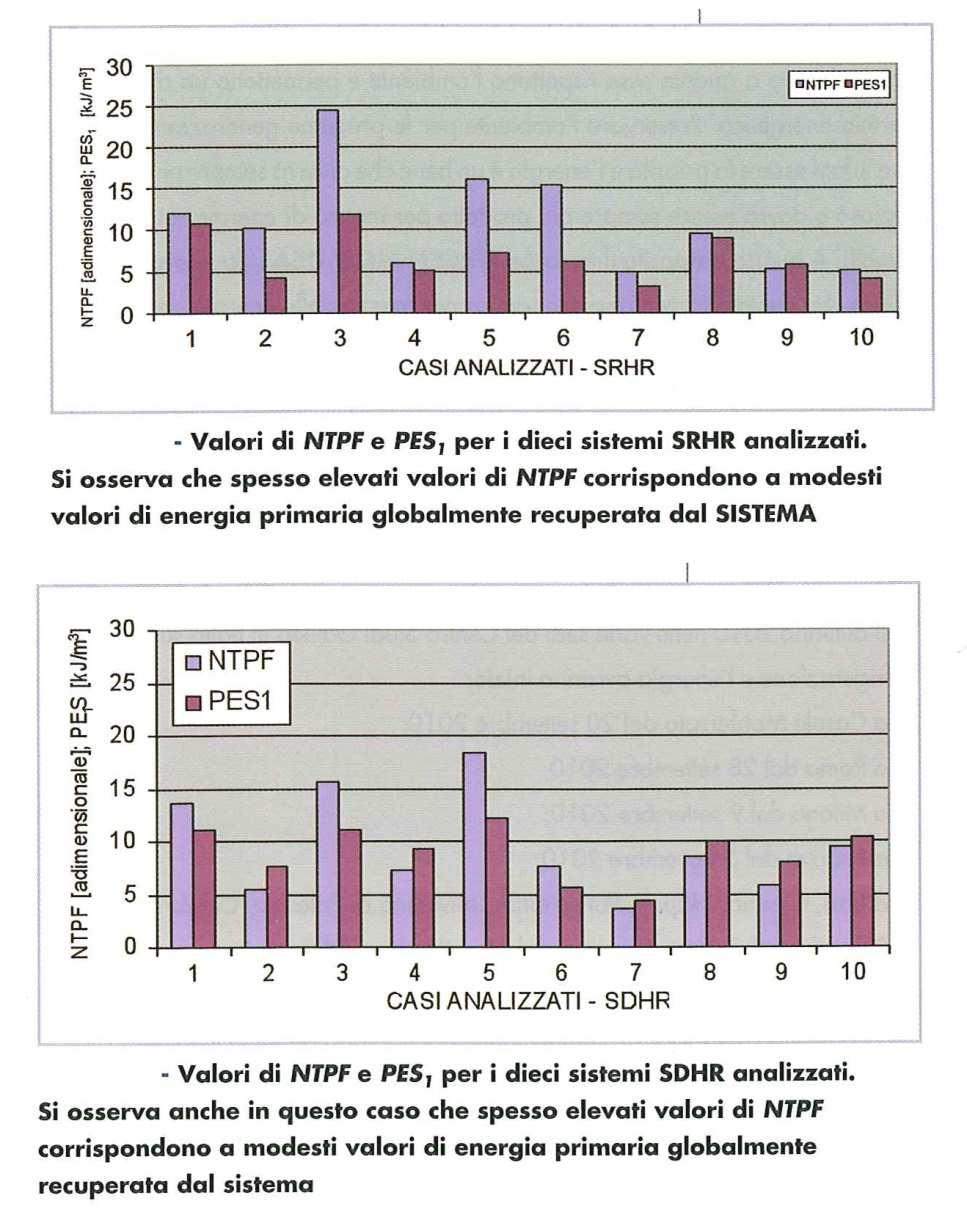 NTPF e PES