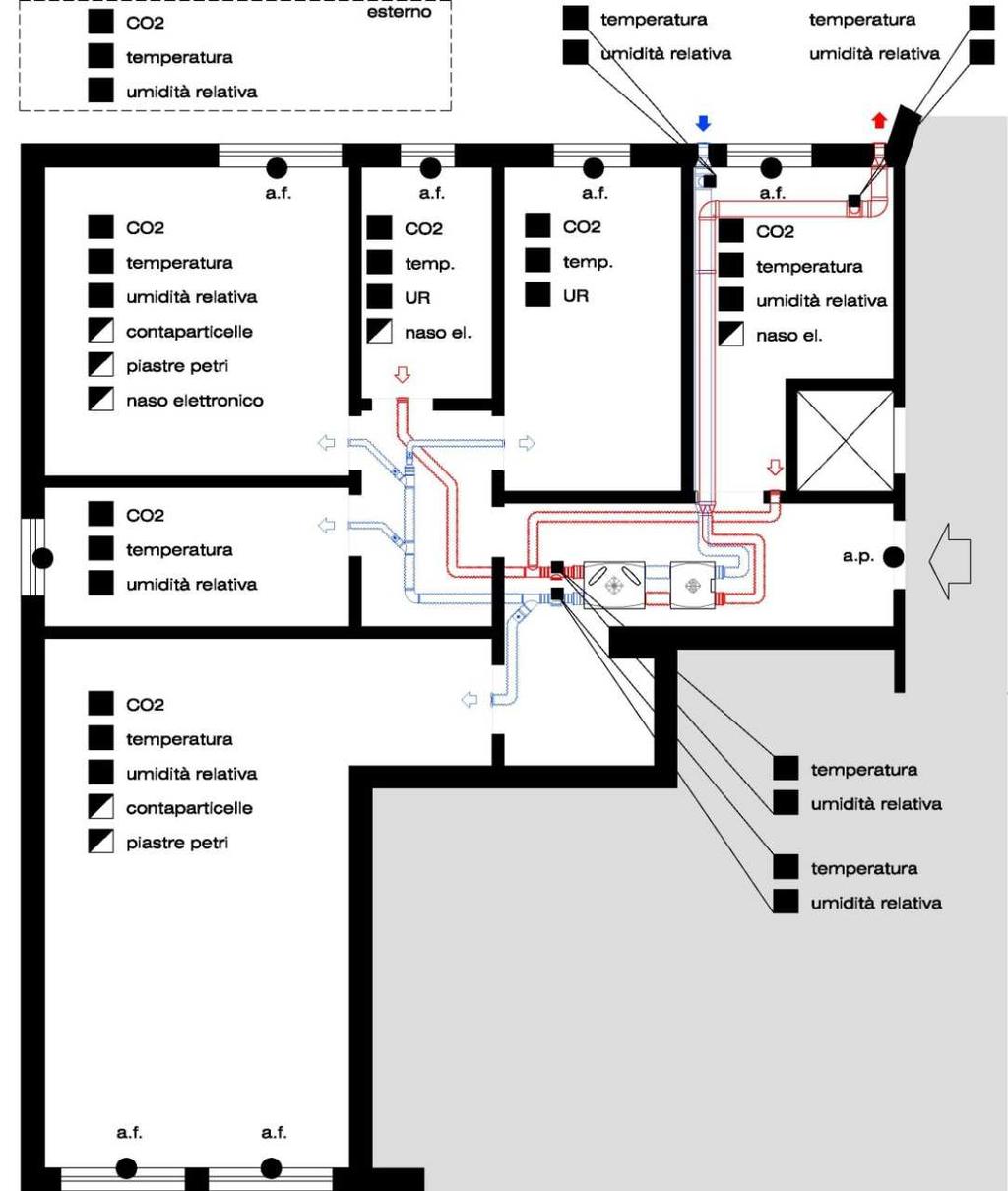 La riqualificazione