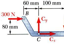 Tratto FC: N 300N T 0 + 300 80 24000 Nmm F z 40 mm Tratto CG: N 300 + 795 495 N