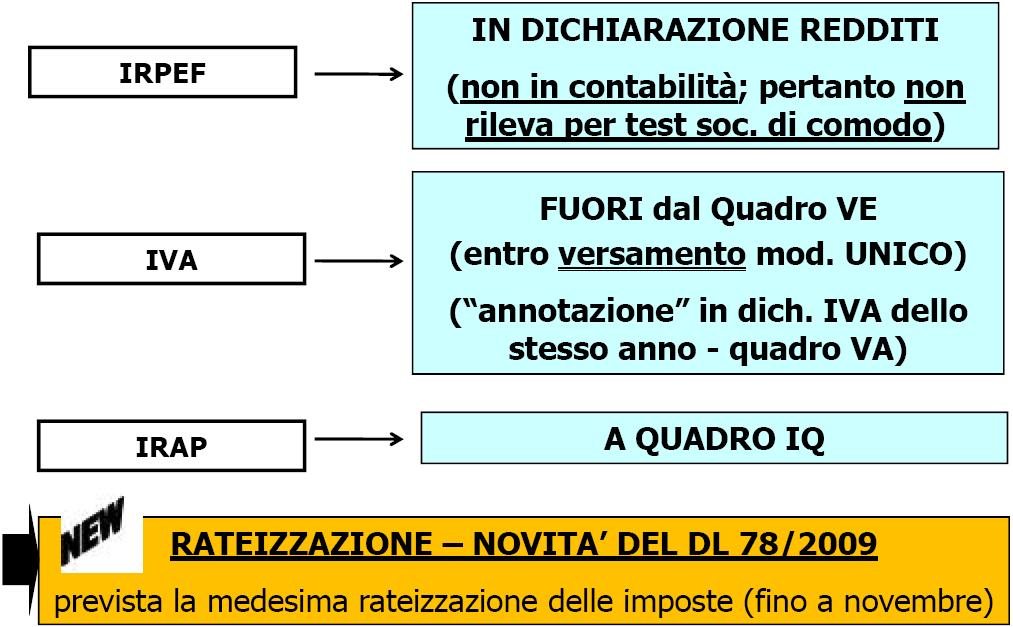 Redazione Fiscale Info Fisco 103/2010 Pag.