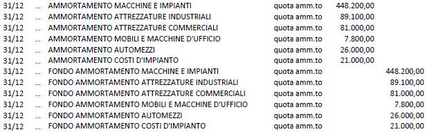 b) Si ammortizzano, i macchinari e gli impianti per il 18%, le attrezzature industriali per il 18%, le attrezzature commerciali per il