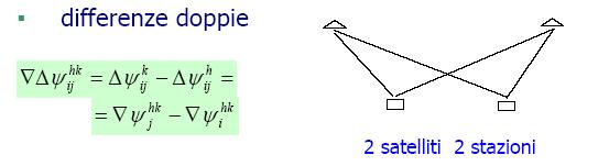 S è anche detto che le osservazon dfferenzate, quando rguardano stazon dverse, vengono utlzzate per determnare le baselnes.