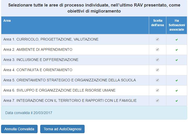 1. Autodiagnosi Aree di processo Inserire gli