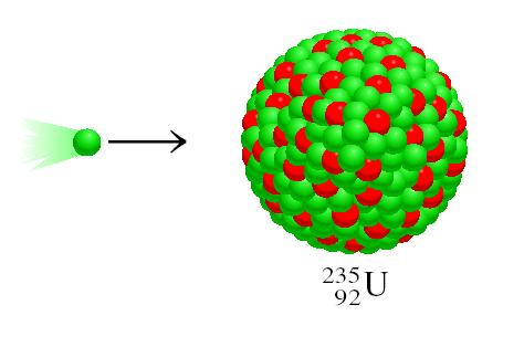 Fissione Nucleare 235 U + 1 n 90 Sr + 143 Xe + 3 1 n + Energia 92