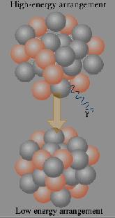 Disintegrazioni nucleari L'emissione di una particella β o α da un nucleo è il risultato di una disintegrazione