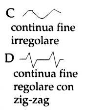 Strumenti e Norme