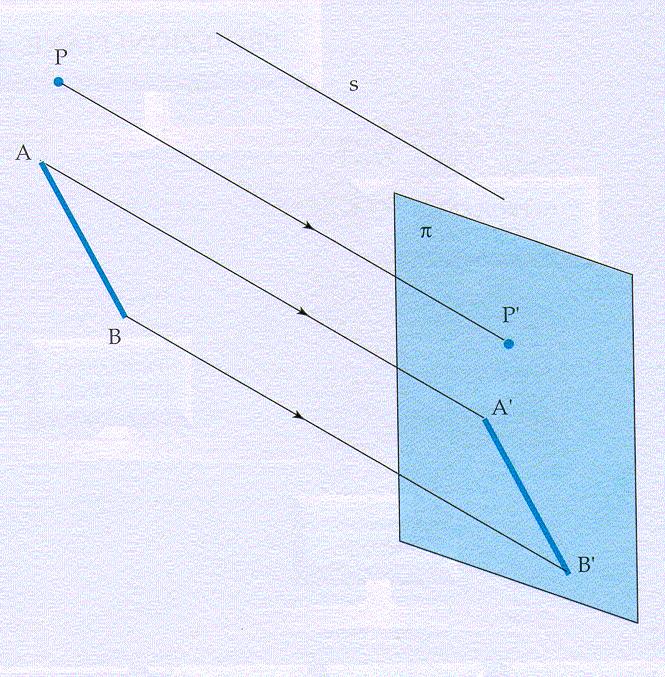 Sistemi di Proiezione: I metodi di rappresentazione usati nella geometria descrittiva sono basati sul concetto geometrico di proiezione.