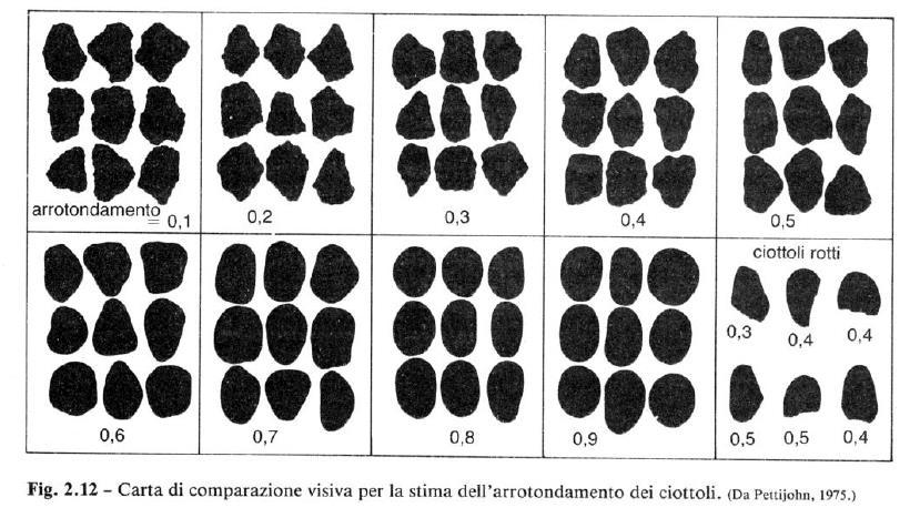 Il materiale terra componente solida La componente solida della terra è costituita da particelle o grani ottenuti dal disfacimento delle rocce e dal successivo trasporto da vettori come acqua,