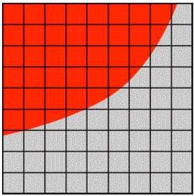 Antialiasing(6) Possiamo sparare piùraggi da un singolo pixel e poi mediare i risultati: supersampling Supponiamo di voler