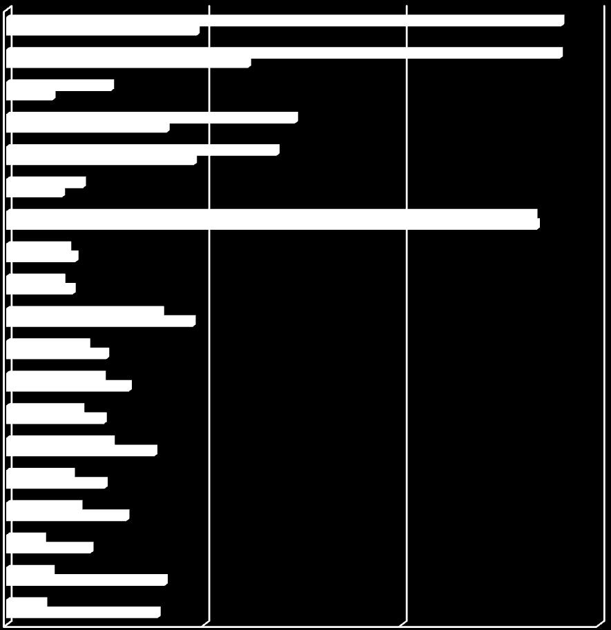 MP definite per qualifiche con più di 300 casi (RER 2008-2012 NFI) 619 Muratore 80 Coltivatore diretto 183 Barbiere - parrucchiere 591 Macellaio 301 Confezionatore 20 Bracciante giornaliero o