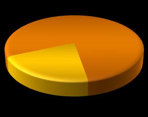 Malattie professionali e infortuni da sforzo (%) distribuiti per tipo di attività (RER 2008 (2009)-2012 NFI)