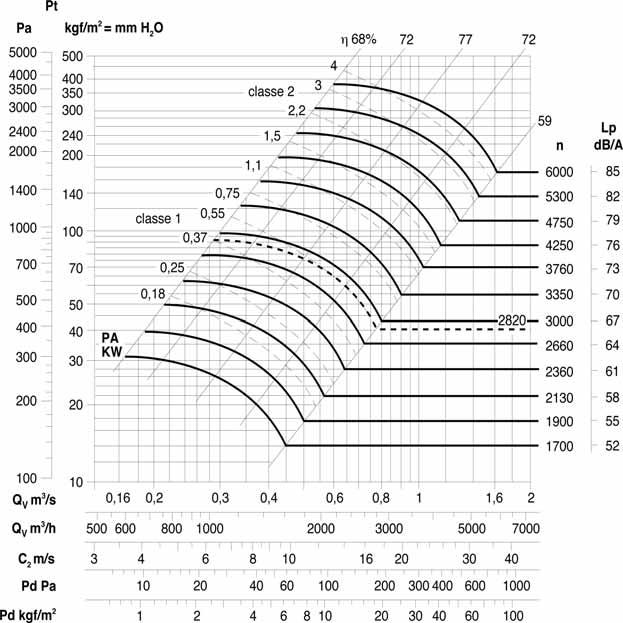 SIBACK A SIBACK A 250 252/A T 71 0,55 1,35 2820 70 250 classeclass 1 2 <100 C = 4950 6250