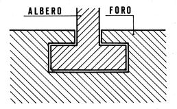 Albero e Foro 7 Accoppiamento ALBERO - FORO albero: pezzo, anche non cilindrico, del quale consideriamo la dimensione