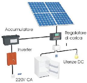 Impianto stand alone Un semplice impianto fotovoltaico isolato è composto dai seguenti elementi: -Cella solare: per la trasformazione di energia solare in energia elettrica.