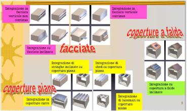 Modalità di integrazione