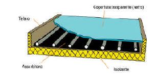 Solare termico I pannelli Sono formati da: a) una superficie assorbente; b) una rete di tubazioni nella quale scorre il fluido termovettore; c) una copertura trasparente; d) un rivestimento isolante;