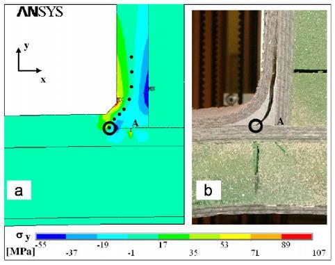 International Journal of Adhesion & Adhesives 2010; 30: 347-358 Comparisons of processing and