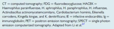 CRITERI MODIFICATI per la diagnosi di E.I. Definizione e terminologia usata in ESC GL 2015 Criteri Maggiori 1. Emocolture positive a. Microrganismi tipici per E.I. riscontrati in 2 prelievi ematici distinti: Strept.