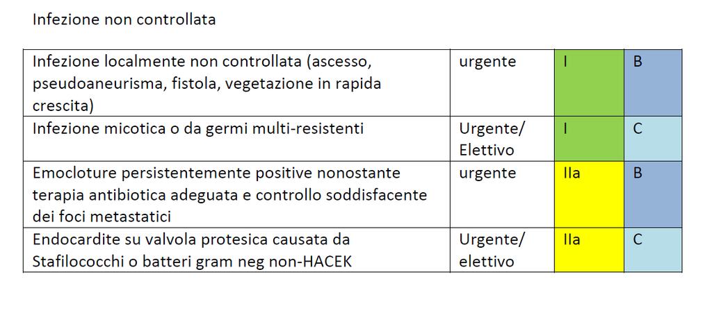 considerando la probabilità di effettuare una chirugia conservativa (vegetectomia).