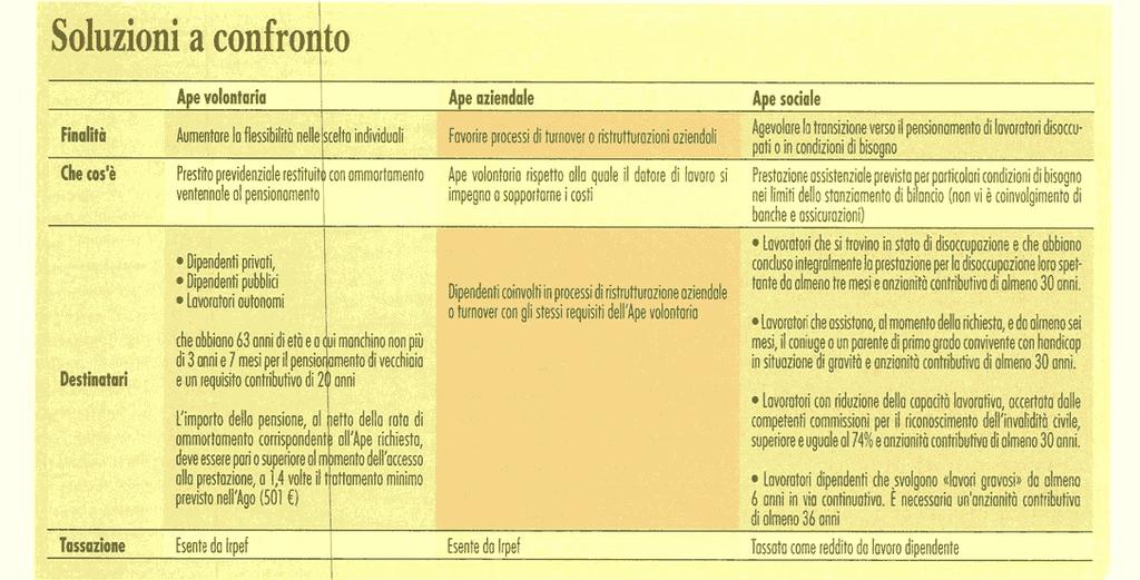 PATRIMONI Edizione del: 27/03/17 Estratto da pag.