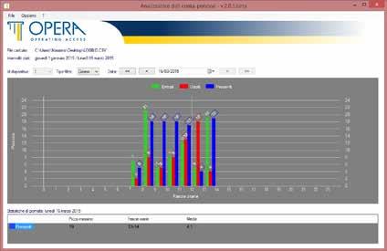 226 info e preventivi PEOPLE COUNTER www.opera-italy.