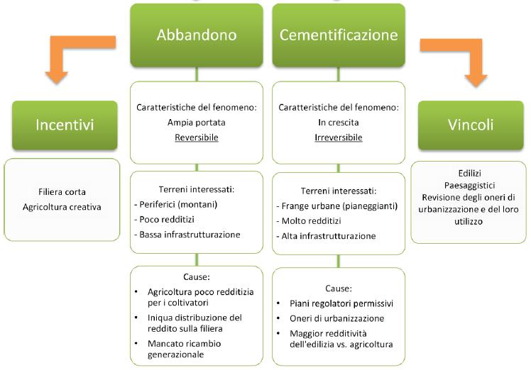 Limitare i consumi a partire dalla quantificazione del consumo di suolo. Quali limiti? L integrazione del sistema delle conoscenze.