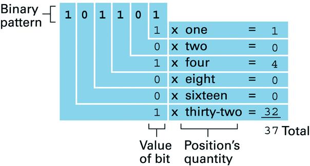 Decoding the