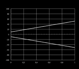 FQI8/B*(2,3)* dimensione spot