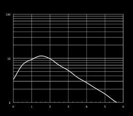 polarizzati (curve calcolate