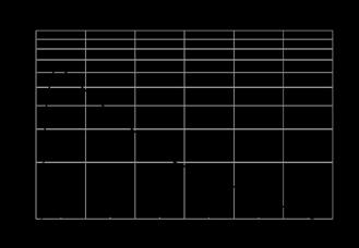 FQRN/B*(2,3)*