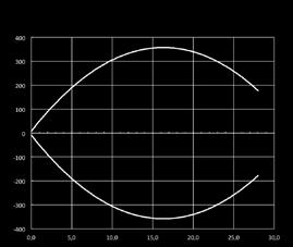 FQIH/00*(0,1) FQIZ/B**(0,1)