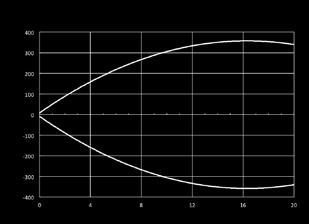 parallelo dimensione spot (mm) disassamento