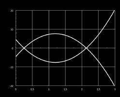 curve di risposta modelli per oggetti