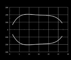 FF**/**1EV5 M12 x 1 14 14 83 83 49,4 50 M18 x 1 ø 17,5 45 45 1 Teachin induttivo dimensioni