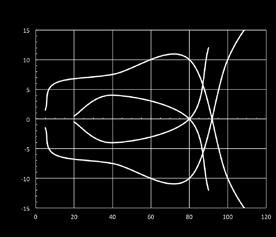 QMI*/0*0AVG80 M12 (44 pin poli (pig tail)