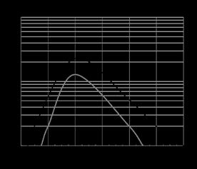 QMI*/0*0F & QMI*/0*0AVG80 M8 (33 pin poli