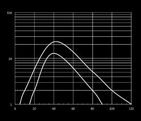 QMR*/0*0AVG80 QMI*/0*0F & QMI*/0*0AVG80