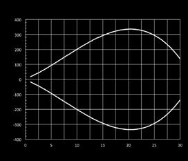 dimensioni (mm)