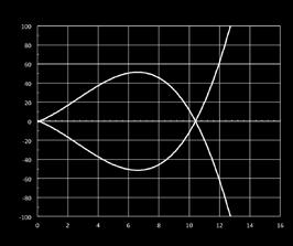 RXC/****  dimensione