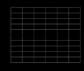 (mm)  (mm) RX 234